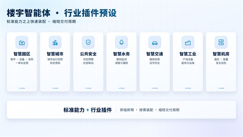 行业插件预设