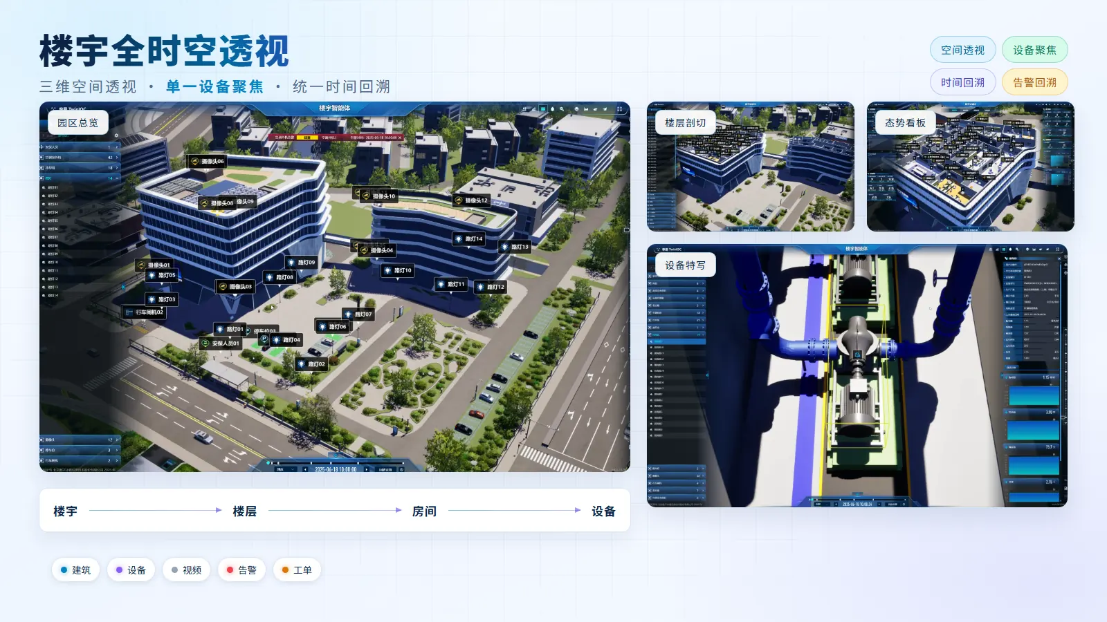 楼宇全时空透视：楼宇、楼层、房间、设备穿透与统一时间回溯
