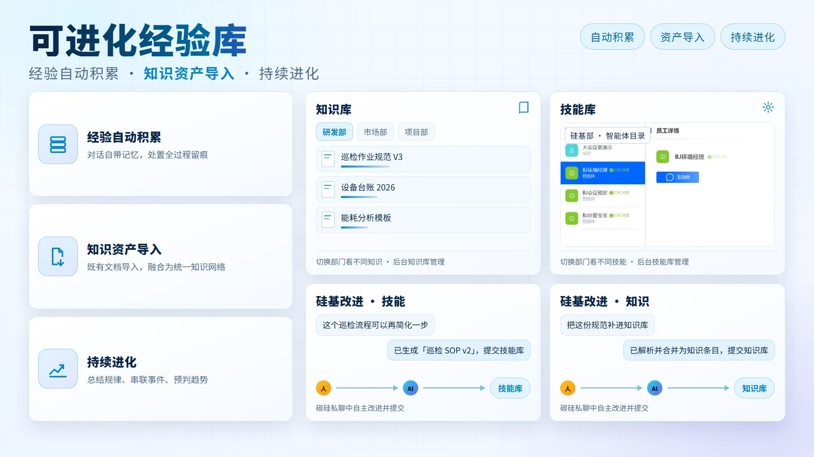 可进化经验库：经验自动积累、知识导入与持续进化