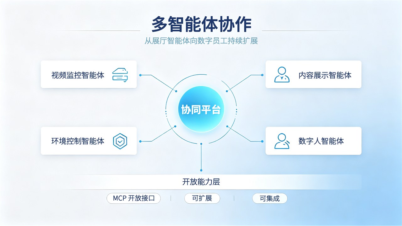 多体协作站位图