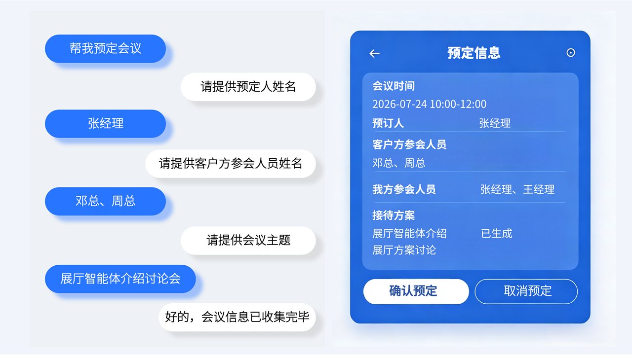 内容定制站位图